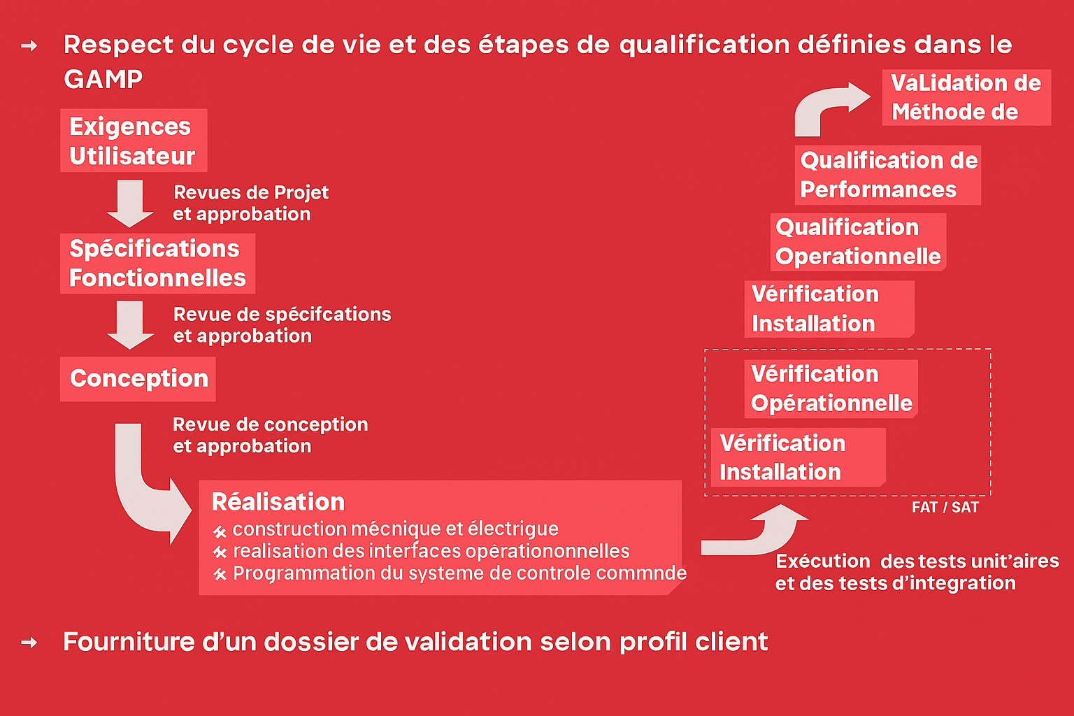 intégrateur vision industrielle