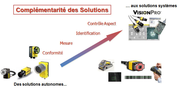 intégrateur vision industrielle